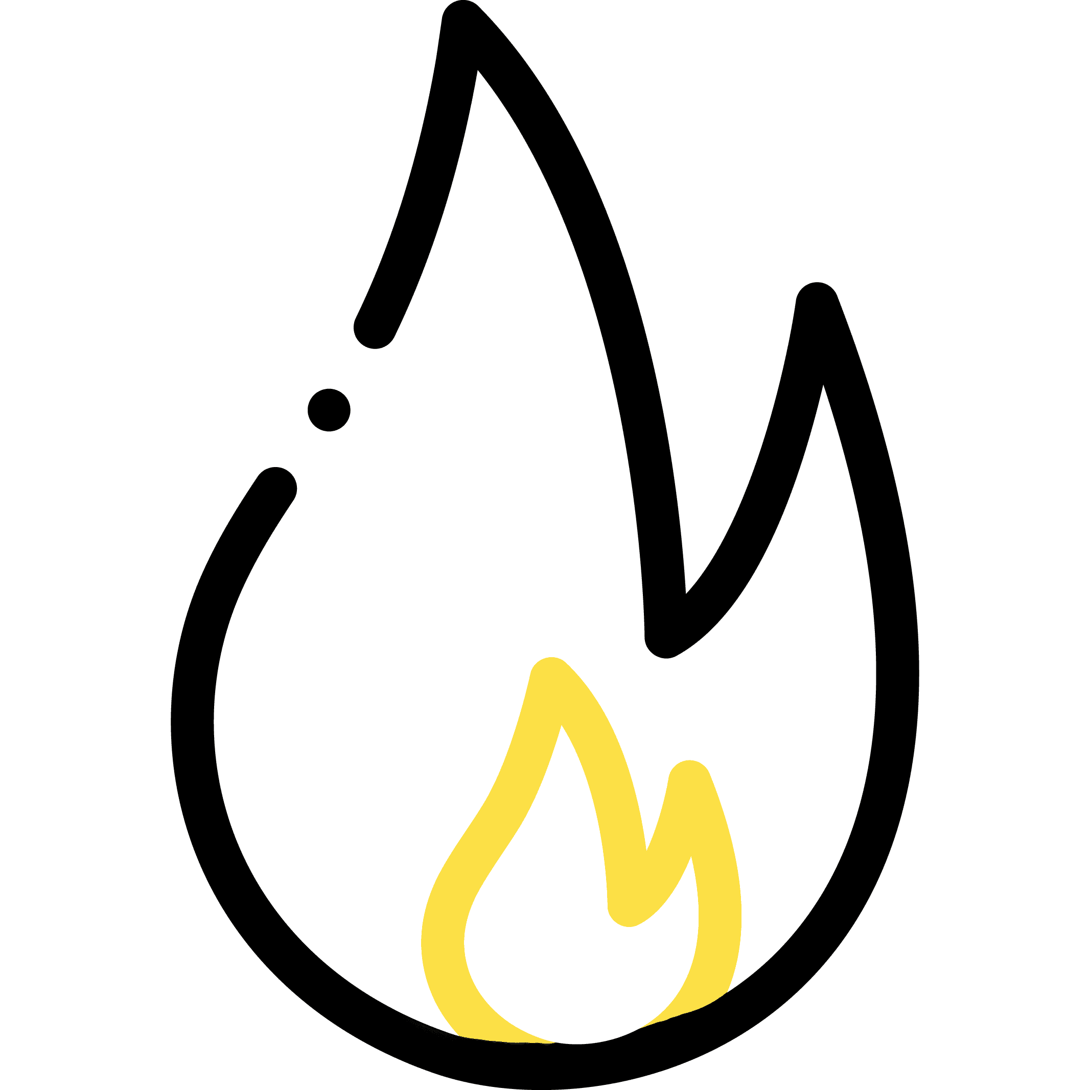 Gaskeuringen